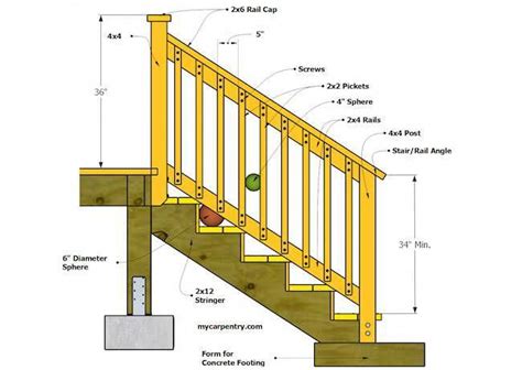 Stair Railing Elevation #banisterremodel | Stair railing, Exterior ...