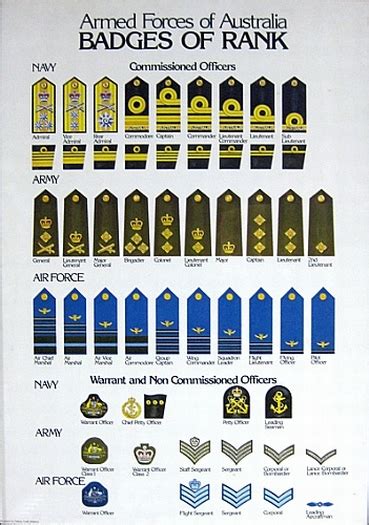 Armed Forces Of Australia, Badges Of Rank, print 59 x 41.5 cm - The ...