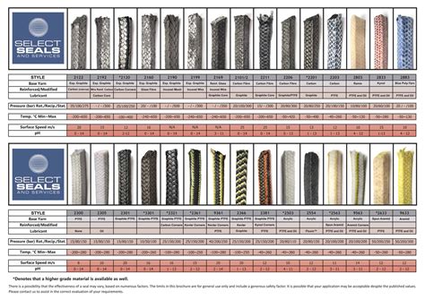 Select Seals Style 2301 GFO Gland Packing 3/8 (9.5mm) 8 Meter Box • SELECT SEALS AUSTRALIA