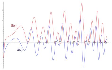 The Riemann Hypothesis, explained – Cantor’s Paradise – Medium