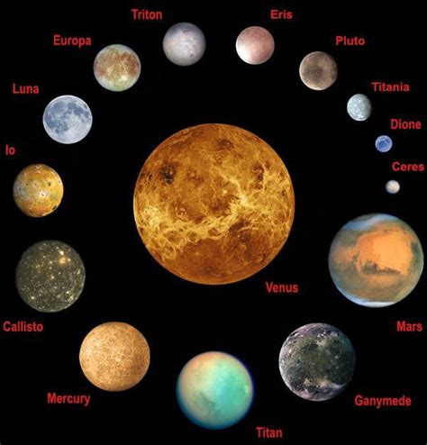 Planets and moons, Space and astronomy, Solar system to scale