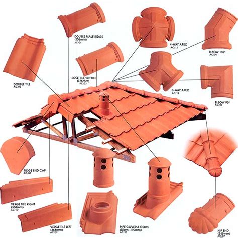 Clayon Roof Tile Accessories - Kia Lim