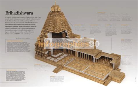 Infographics Brihadeeswarar Temple | Infographics90