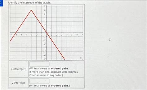 Solved Identify the intercepts of the graph. | Chegg.com