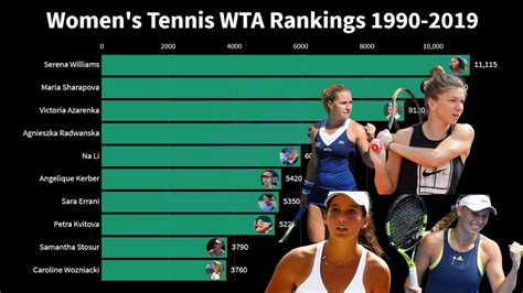 Womens Tennis Rankings 2024 - Fiann Jeralee