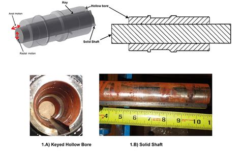 An Overview of Fretting Wear | Power Transmission Engineering Magazine