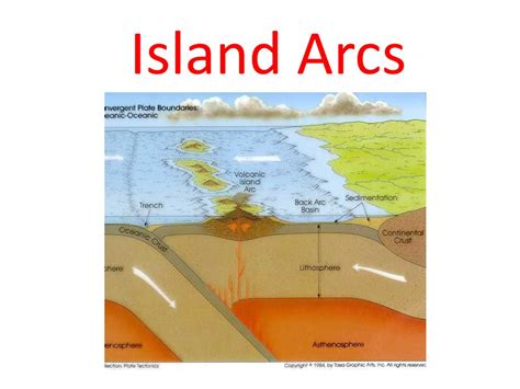 Island Arc Diagram