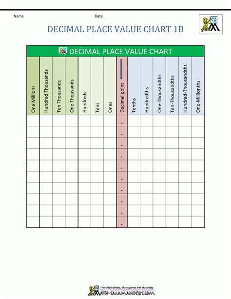 Place Value Chart Free Printable