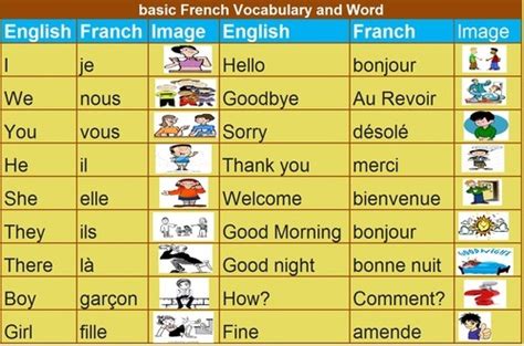 Learn Basic Franch Language on Tumblr