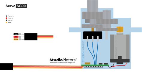 SG90 Servo - Pinout