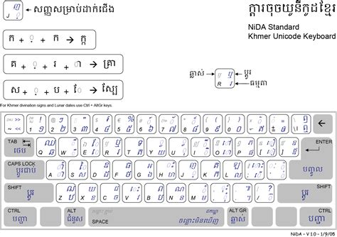 Khmer Unicode 2.0.1 ~ ESK-INFO