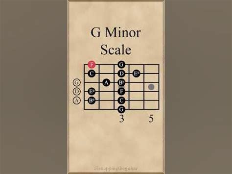 G Minor Scale | Open Position #guitarlesson - YouTube