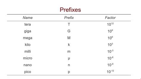 Common Prefixes in Computer Networking - YouTube