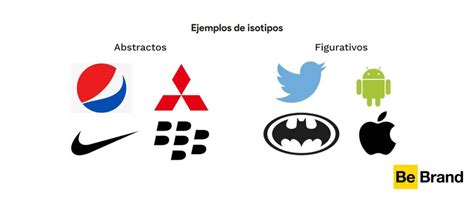 ?Tipos de Logotipos - Diferencias y Usos | BeBrand