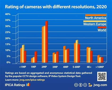 Popular CCTV Camera Brands 2022 - DVRAID.Com