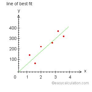 What is line of best fit - Definition and Meaning - Math Dictionary