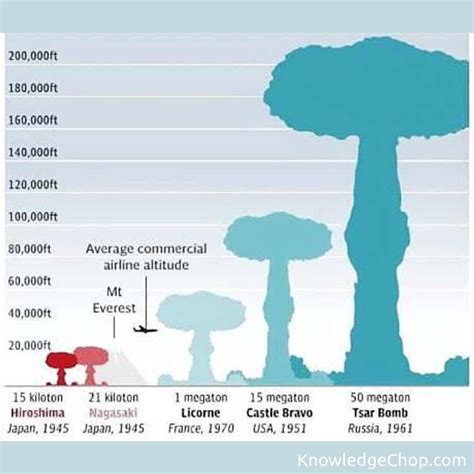 Blast radius | 🥷 Knowledge Ninja