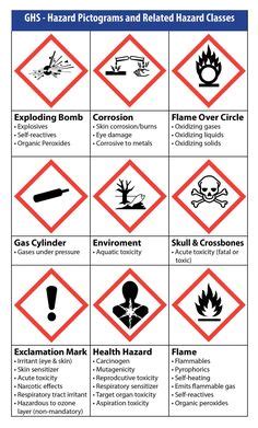 Been There, Labeled That -- Weber's Blog on Labels | Are You Ready for GHS Chemical Labeling ...