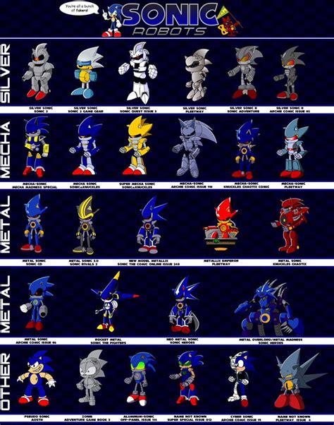 All version of metal sonic : r/SonicTheHedgehog