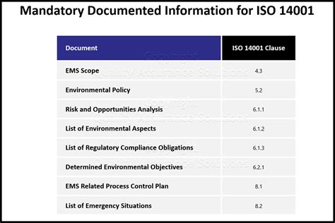 ISO 14001 Requirements