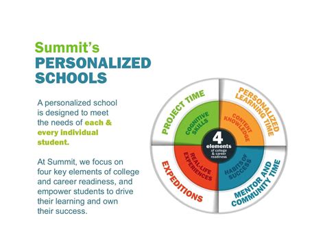 10 Innovative Features of Summit Public Schools - Getting Smart by Tom ...