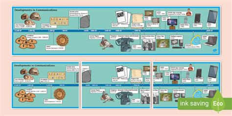 History of Communication Timeline - Twinkl