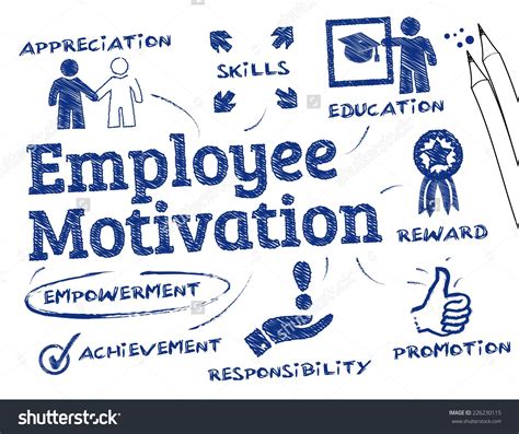 Employee Motivation - Chart With Keywords And Icons Vektorová ilustrace… Elementary Science ...