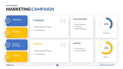 Marketing Campaign Presentation Template