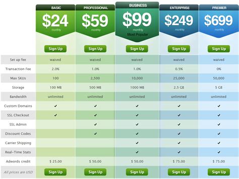 4 product comparison best practices | AGConsult