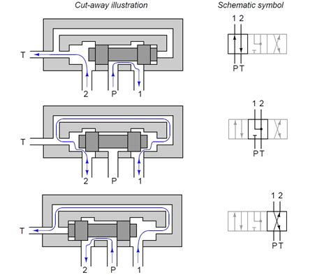 What is a 4-way Solenoid Valve? - Instrumentation Tools