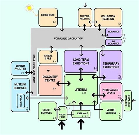 architecture program diagram - Google Search Architecture Origami ...