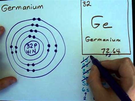 Electron Dot Diagram For Gallium - Wiring Diagram Pictures