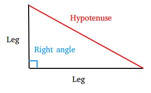 Hypotenuse Definition