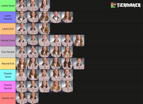 Wheaton Swim Team 2023-24 Tier List (Community Rankings) - TierMaker