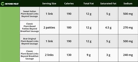 Eliminating Processed Meat