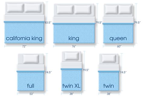 Mattress Size Dimensions - Serta Comfort 101 | King size bed dimensions, Standard king size bed ...