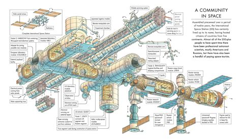 Image result for international space station cutaway diagram | Space station, Space and ...