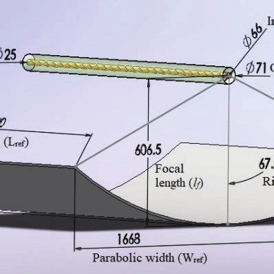 Parabolic trough collector dimensions | Download Scientific Diagram