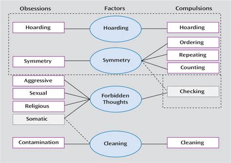 Ocd Symptoms Checklist