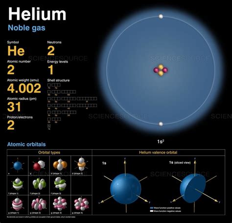 What Is Helium's Atomic Number