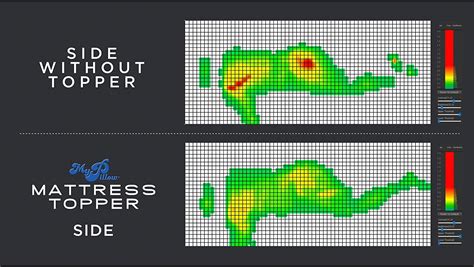 MyPillow Mattress Topper: Enhanced Sleep Comfort