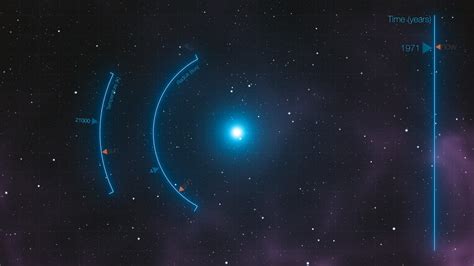 Astronomers observe star reborn in a flash | Earth Blog