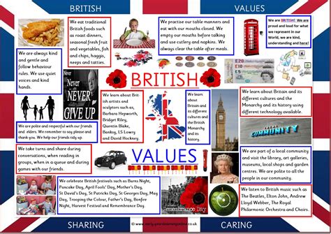 British Values Poster A4 Size for Downloading 25p - Etsy Ireland