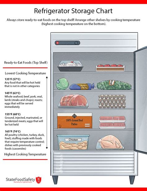 Pin on Food Safety in the Home