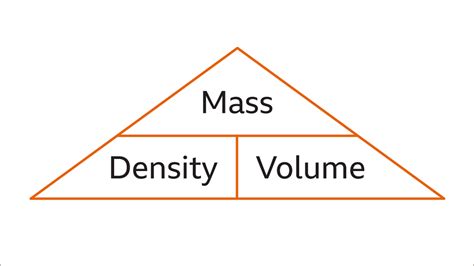 Density Formula