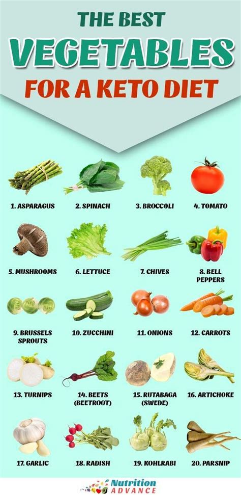 30 of the Best Low Carb Vegetables | Keto diet vegetables, Keto diet ...