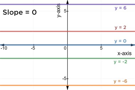 How to Find the Horizontal Intercept of a Function or Relation