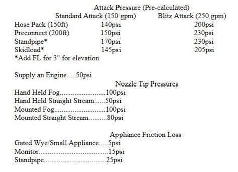 How to calculate and overcome friction loss