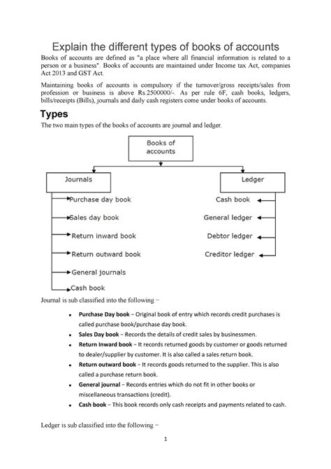 Types of Books of Accounts - Explain the different types of books of accounts Books of accounts ...