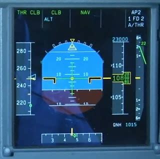 Electronic flight instrument systems (EFIS) Basics Explained